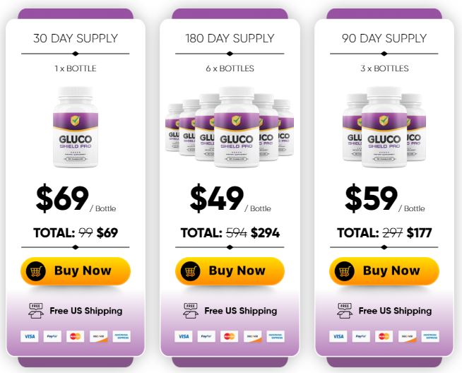 Gluco Shield Pro Review