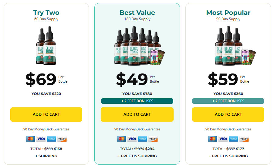 GlucoTonic Review