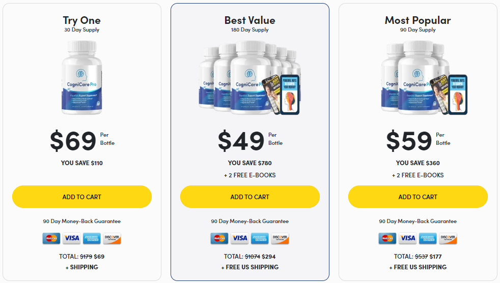 CogniCare Pro Review