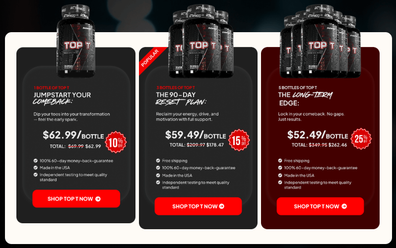 Testosterone Booster Top T Review