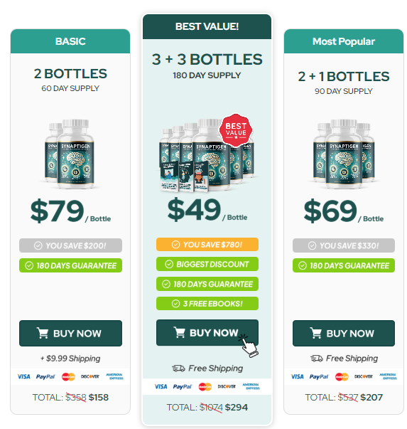 Synaptigen Reviews