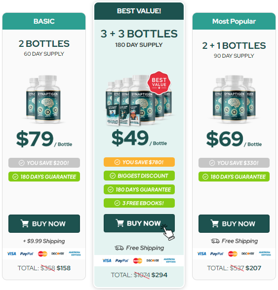 Synaptigen Review