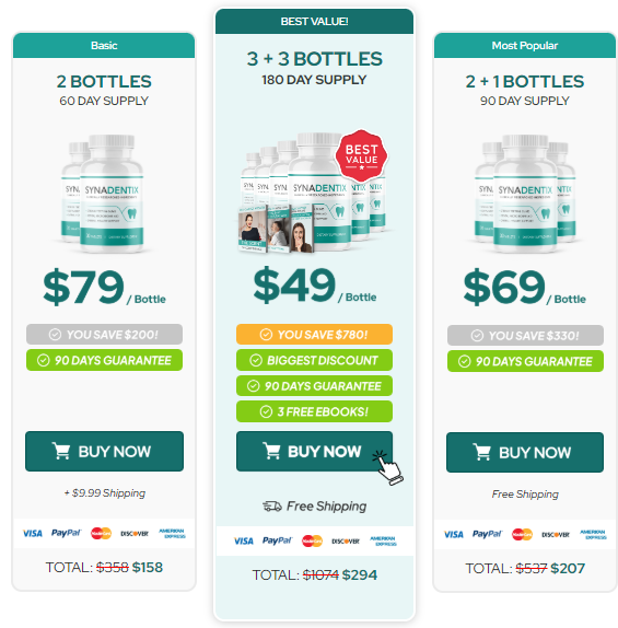 Synadentix Review Updated