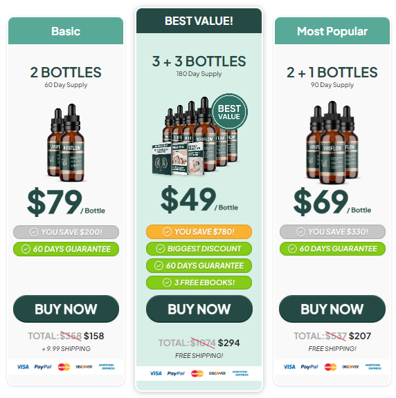 ViriFlow Review Updated