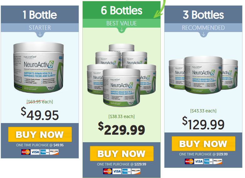 NeuroActiv6 Reviews 