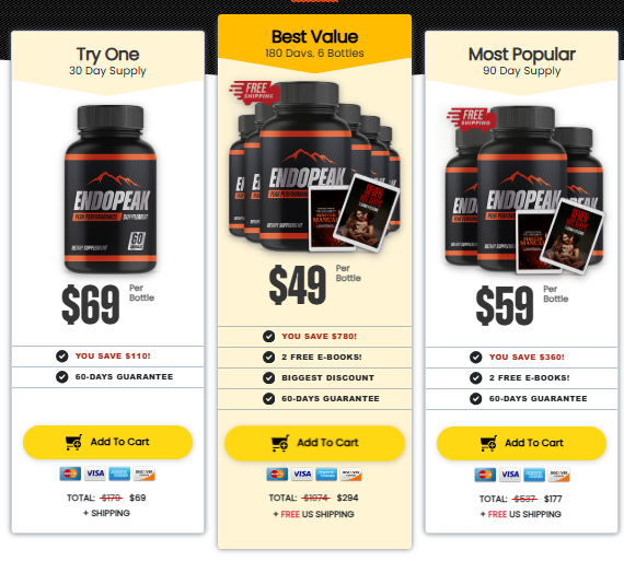EndoPeak Reviews Updated