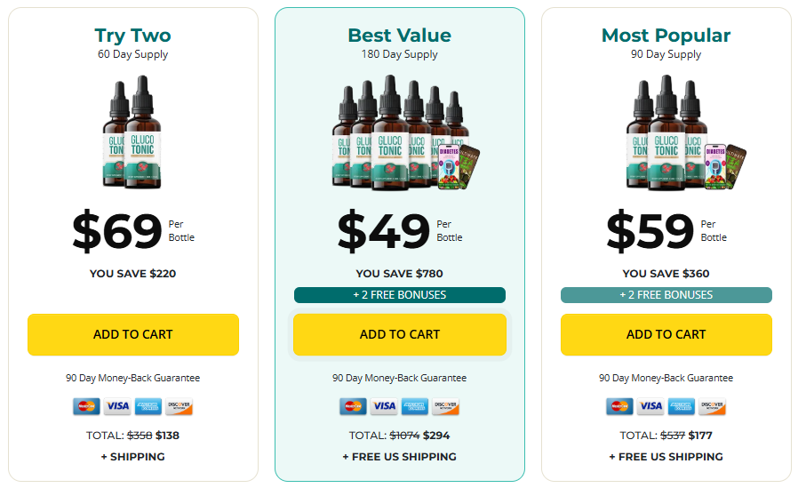 GlucoTonic Reviews Updated