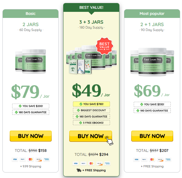 Fast Lean Pro Reviews