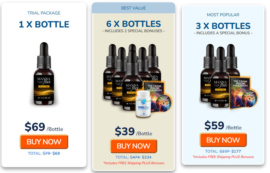 MannaFlux Weight Loss Review