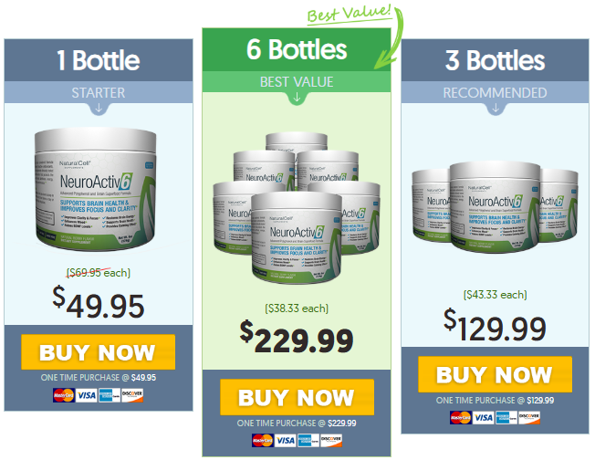 NeuroActiv 6 Reviews