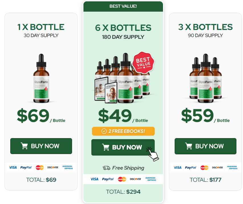 GlycoFortin Review Updated