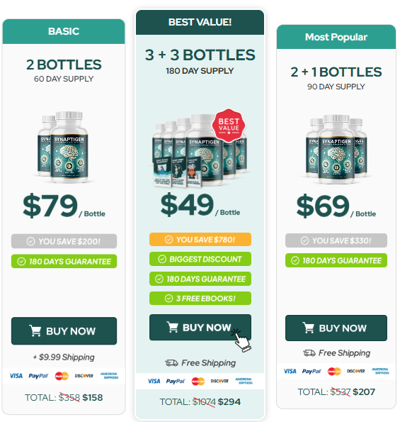 Synaptigen Reviews Updated