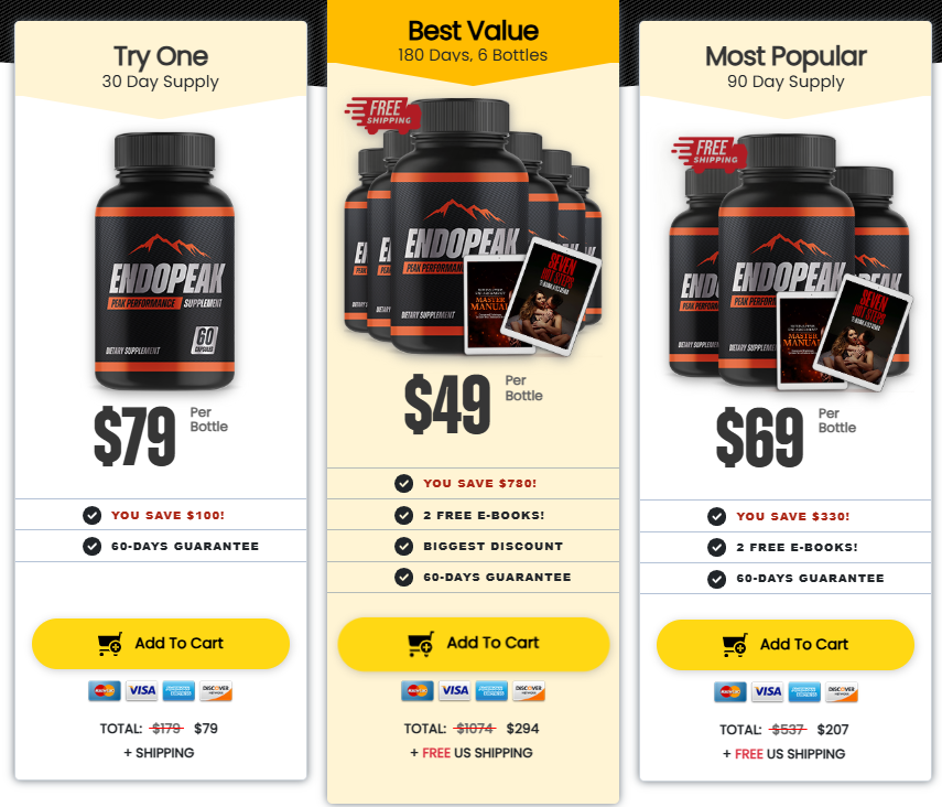 EndoPeak Review