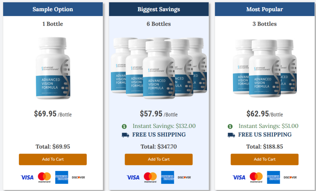 Advanced Vision Formula Review